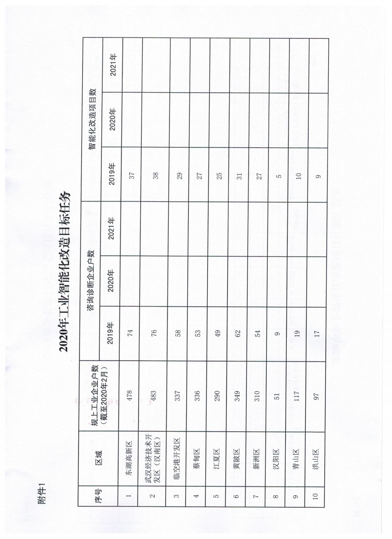 关于做好2020年度工业智能化改造和绿色化改造项目计划的通知_页面_3